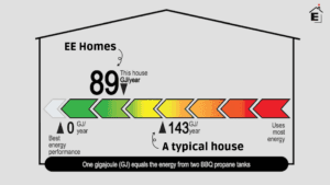 energy efficient homes